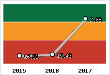 Capacité de remboursement
