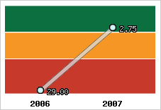 Capacité de remboursement