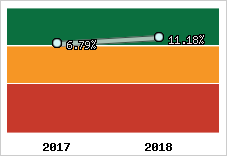 Rentabilité de l'exploitation