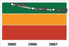 Rentabilité de l'exploitation
