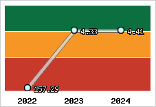 Capacité de remboursement