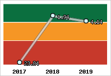 Capacité de remboursement