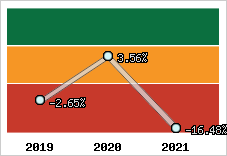 Capacité d'autofinancement