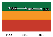 Capacité de remboursement