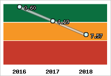 Capacité de remboursement