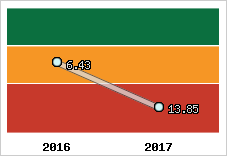 Capacité de remboursement
