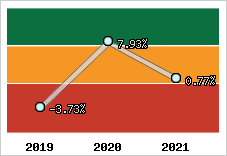 Capacité d'autofinancement