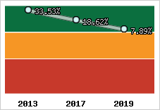 Capacité d'autofinancement