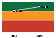 Capacité de remboursement
