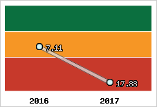 Capacité de remboursement