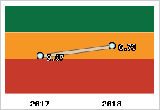 Capacité de remboursement