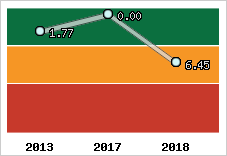 Capacité de remboursement