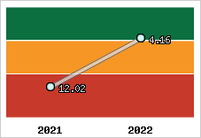 Capacité de remboursement