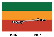 Capacité de remboursement