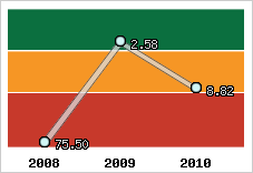 Capacité de remboursement