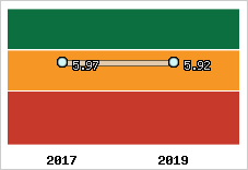 Capacité de remboursement