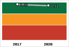 Capacité de remboursement