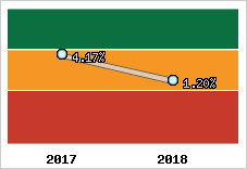 Capacité d'autofinancement