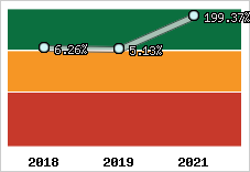 Capacité d'autofinancement