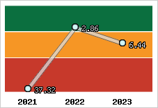 Capacité de remboursement