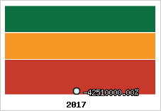 Rentabilité de l'exploitation