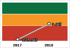 Capacité d'autofinancement