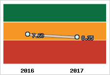 Capacité de remboursement
