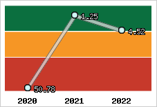 Capacité de remboursement