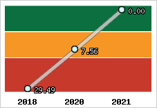 Capacité de remboursement