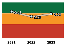 Capacité de remboursement