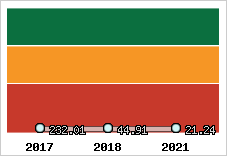 Capacité de remboursement