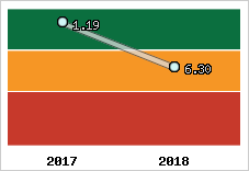 Capacité de remboursement