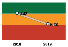Capacité de remboursement