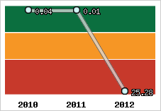 Capacité de remboursement