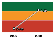 Capacité de remboursement