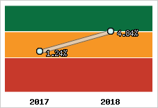 Capacité d'autofinancement