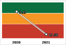 Capacité de remboursement