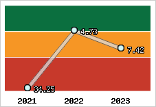 Capacité de remboursement