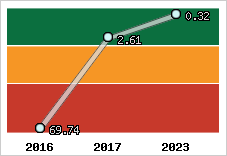 Capacité de remboursement