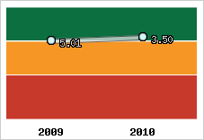 Capacité de remboursement