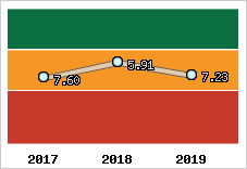 Capacité de remboursement