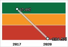 Capacité d'autofinancement