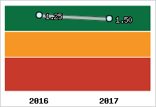 Capacité de remboursement