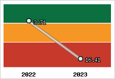 Capacité de remboursement