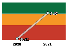 Capacité de remboursement