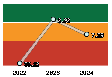 Capacité de remboursement