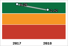 Capacité de remboursement