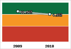 Capacité d'autofinancement