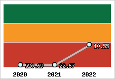 Capacité de remboursement