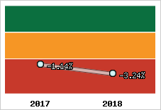 Capacité d'autofinancement